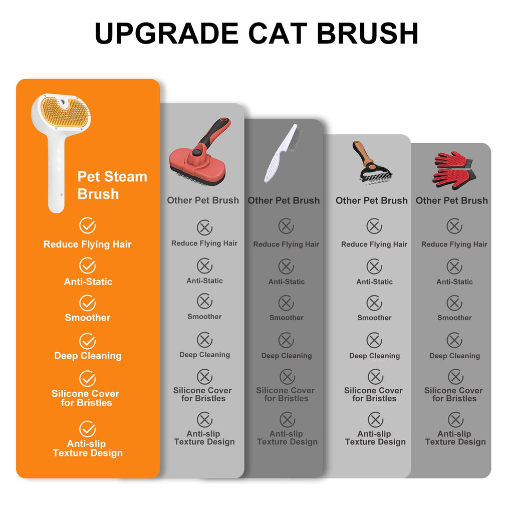 Pet Steam Brush for Dog & Cat–3-in-1 Spray Hair Removal Comb–Steam Brush for Shedding & Grooming–Water Brushes for Long & Short Haired Pets–Spritz Defur Comb–Includes Waterless Shampoo & Eye Wipes