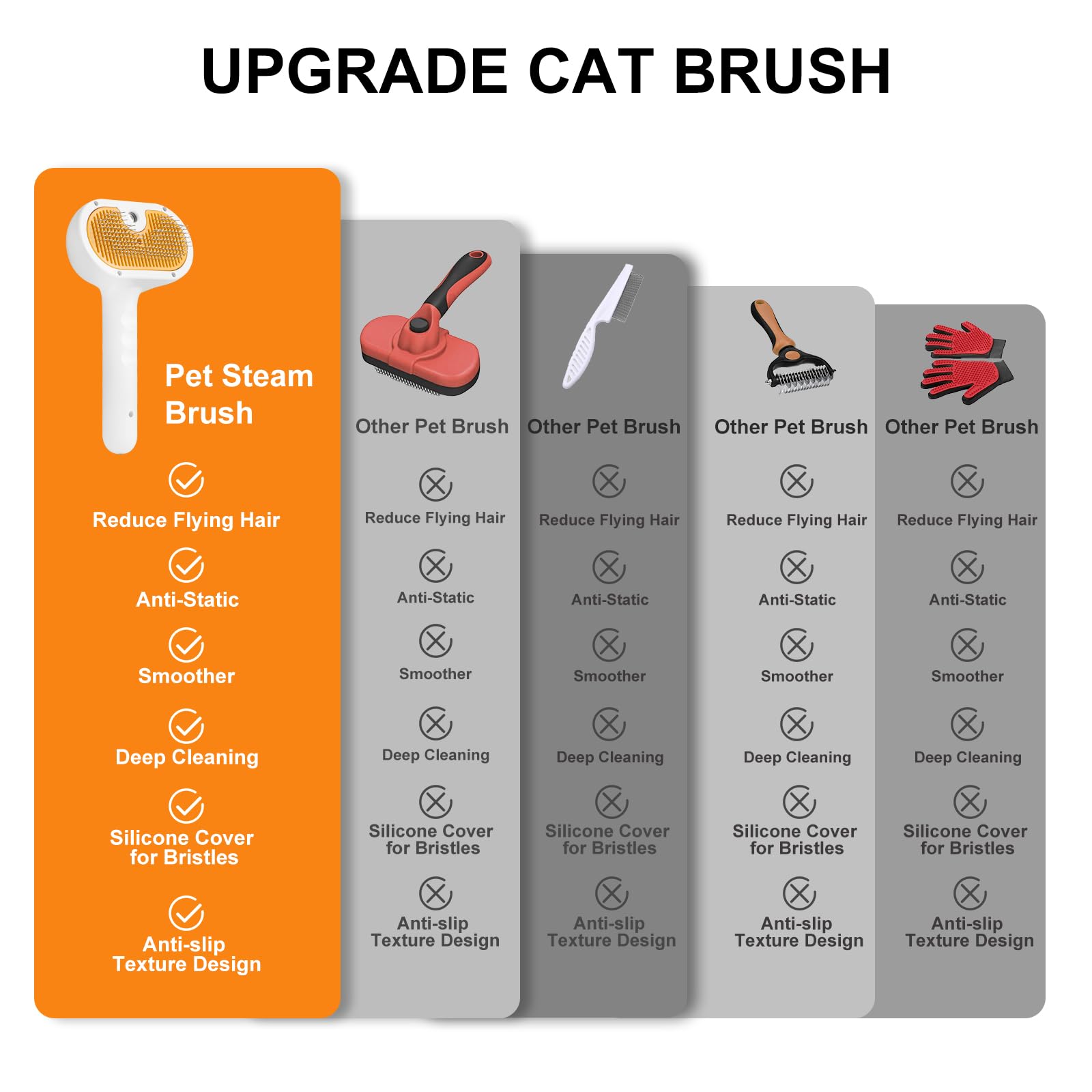 Pet Steam Brush for Dog & Cat–3-in-1 Spray Hair Removal Comb–Steam Brush for Shedding & Grooming–Water Brushes for Long & Short Haired Pets–Spritz Defur Comb–Includes Waterless Shampoo & Eye Wipes